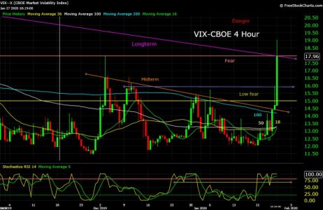 VIX--X  01_27_20.jpg