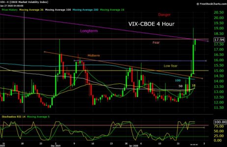 VIX--X  01_27_20.jpg