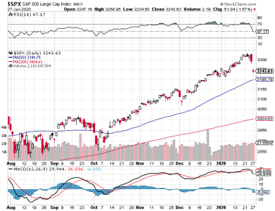 S&P 500.png