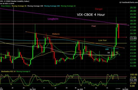 VIX--X  01_28_20.jpg