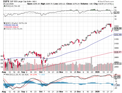 S&P 500.png