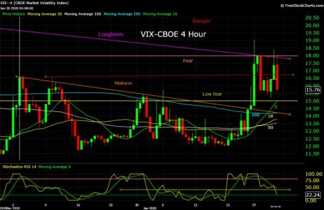 VIX--X  01_31_20.jpg