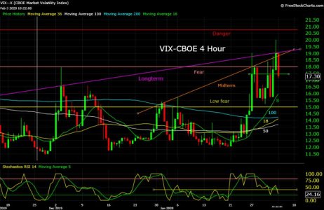 VIX--X  02_03_20.jpg