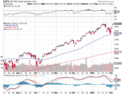 S&P 500.png