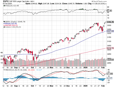 S&P 500.png