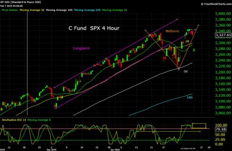 S&P 500 02_09_20.jpg