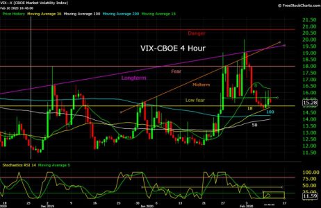 VIX--X  02_10_20.jpg