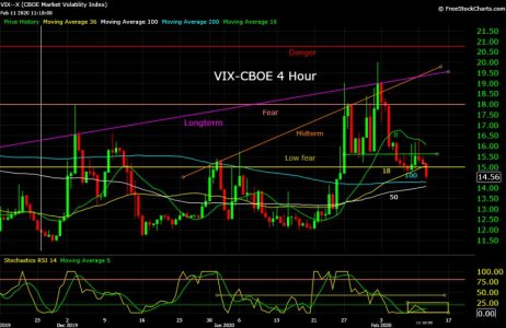 VIX--X  02_11_20.jpg