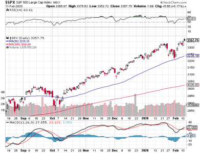 S&P 500.png