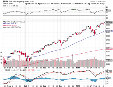 S&P 500.png