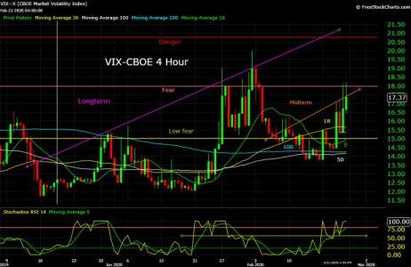 VIX--X  02_23_20.jpg