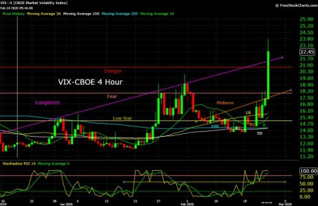 VIX--X  02_24_20.jpg