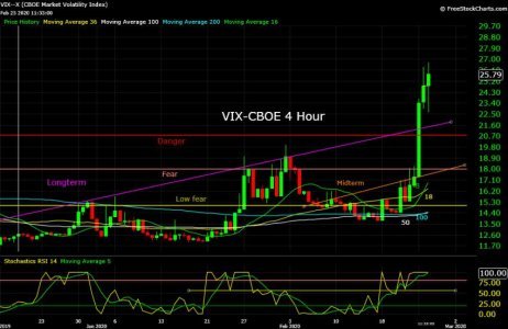 VIX--X  02_25_20.jpg