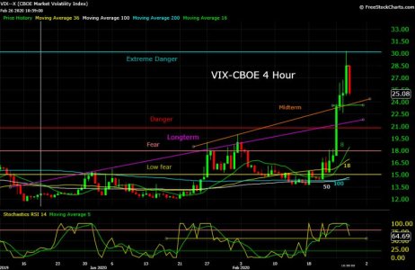 VIX--X  02_26_20.jpg