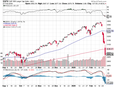 S&P 500.png