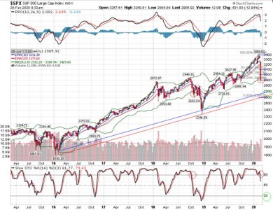 S&P Golden & Death Cross with longterm support.jpg