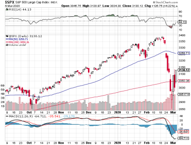 S&P 500.png