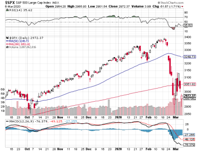 S&P 500.png