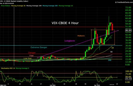 VIX--X  03_10_20.jpg