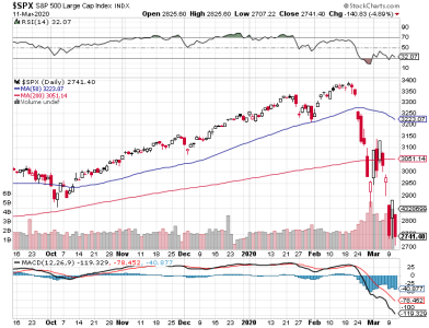 S&P 500.png