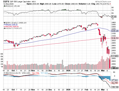 S&P 500.png