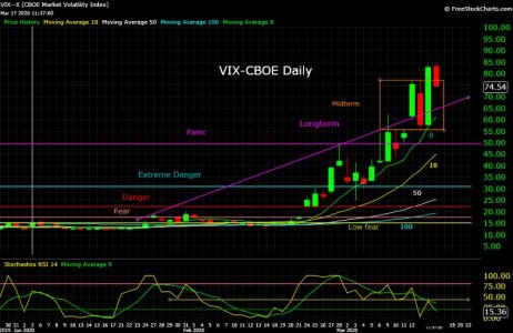 VIX--X  03_17_20.jpg