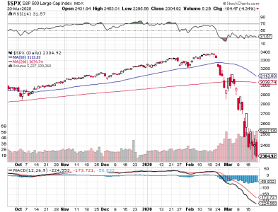 S&P 500.png