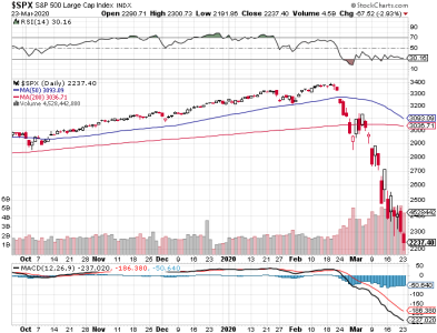 S&P 500.png