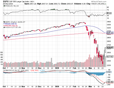 S&P 500.png