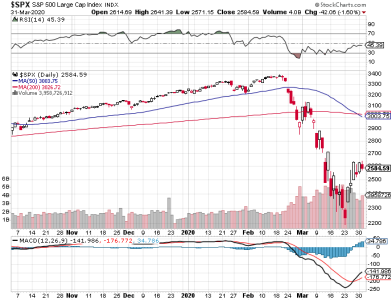 S&P 500.png