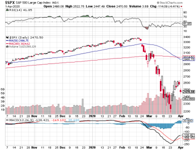 S&P 500.png