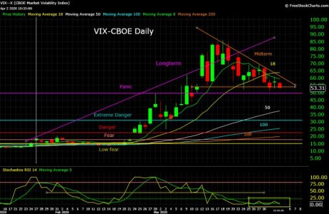 VIX--X  04_02_20.jpg