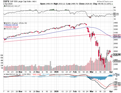 S&P 500.png