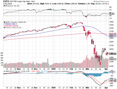 S&P 500.png