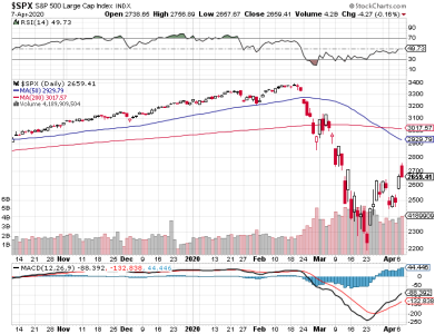 S&P 500.png