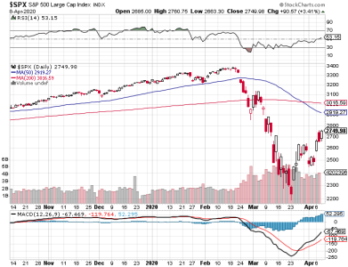 S&P 500.png