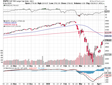 S&P 500.png