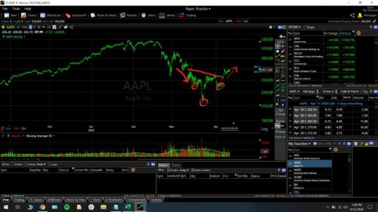 AAPL 12 APR 20.jpg