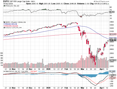 S&P 500.png