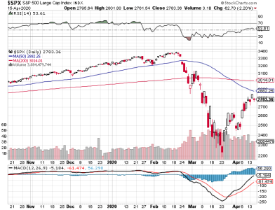 S&P 500.png