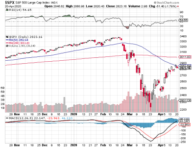 S&P 500.png