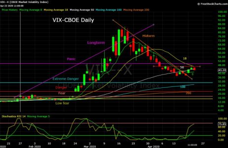 VIX--X  04_21_20.jpg