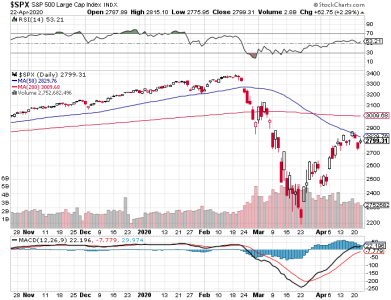 S&P 500.png