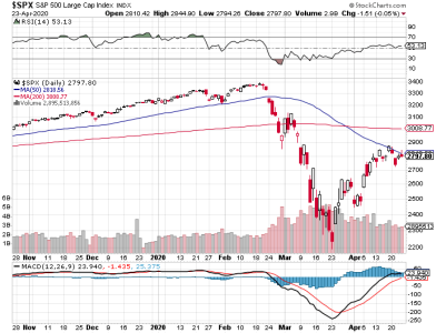 S&P 500.png