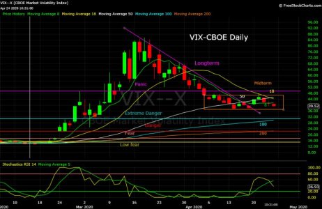 VIX--X  04_24_20.jpg