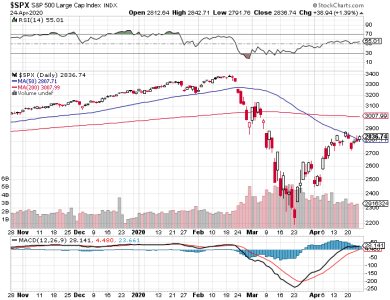 S&P 500.png