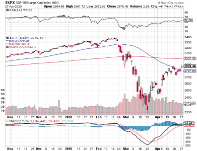 S&P 500.png