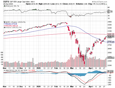 S&P 500.png