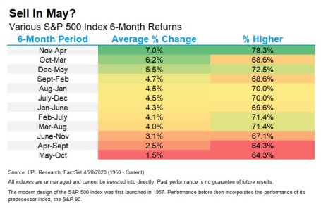 Sell in May..JPG