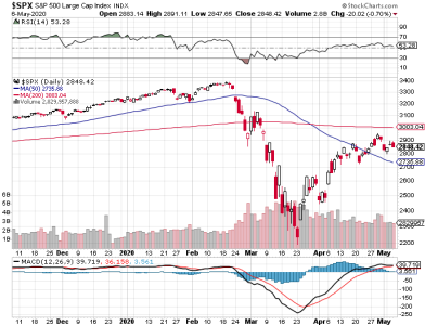 S&P 500.png